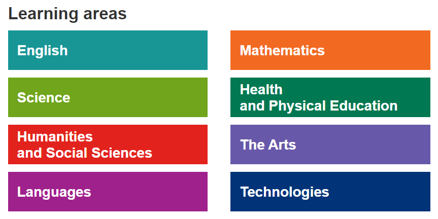 8 Learning Areas.PNG